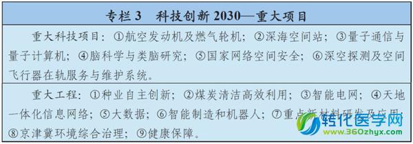 科技強(qiáng)國(guó)再邁步 “十三五”規(guī)劃正式納入生物技術(shù)、精準(zhǔn)醫(yī)療與量子計(jì)算技術(shù)服務(wù)